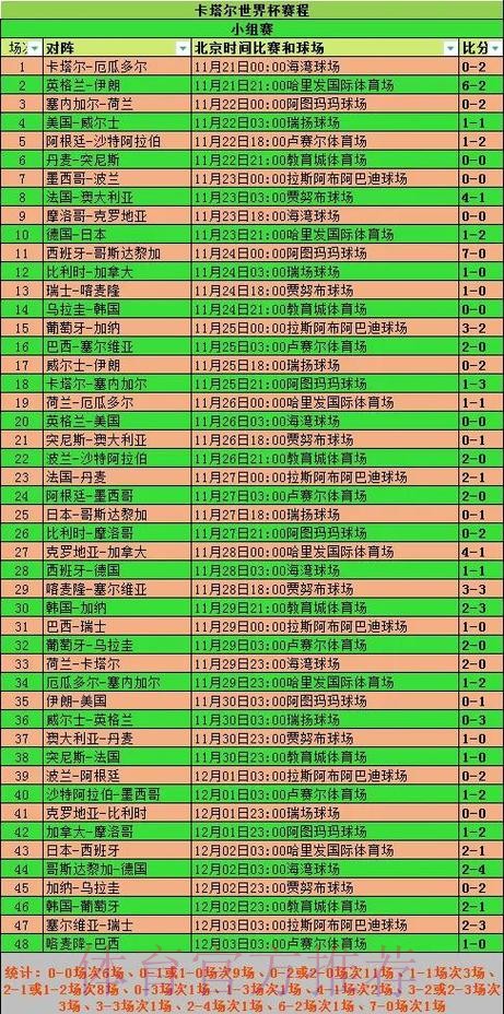 全面解读世界杯比赛数据分析 全面解读世界杯比赛数据分析