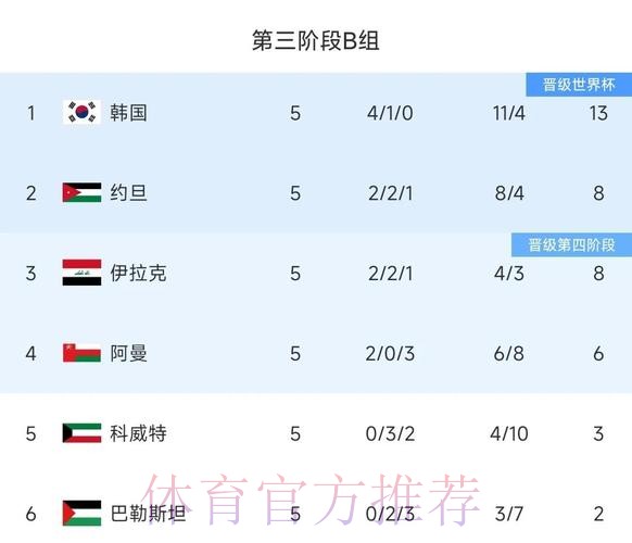 2026世界杯参赛球队历史战绩数据分析