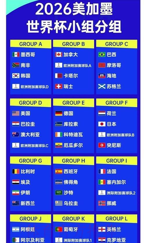 2026世界杯夺冠赔率分析