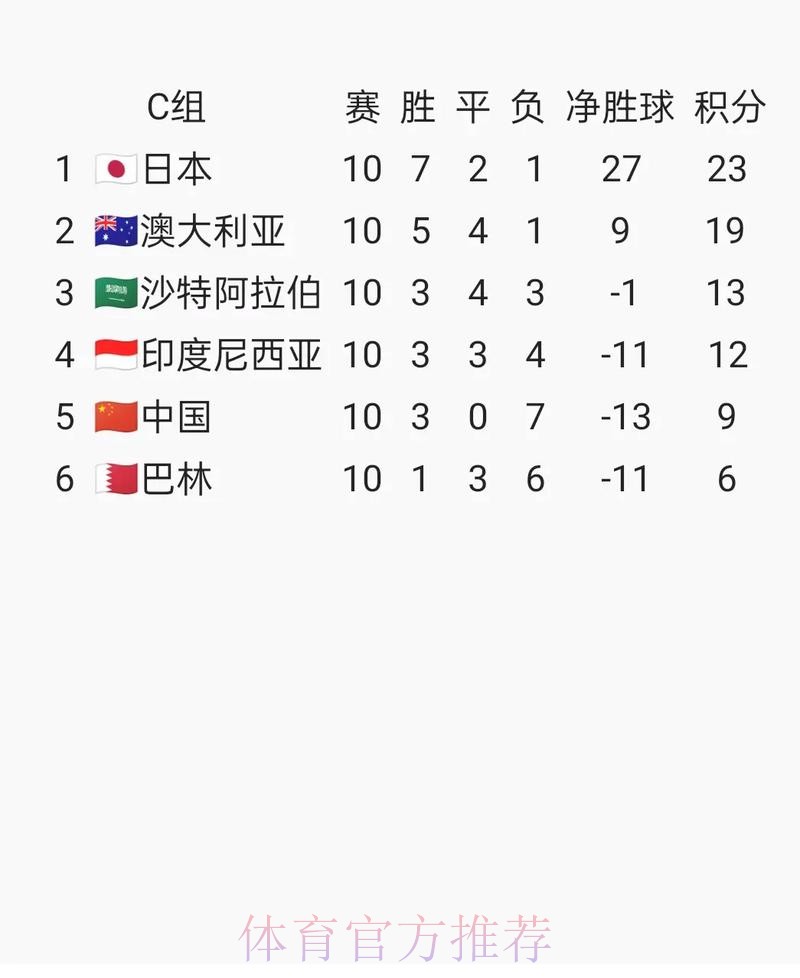 世界杯预选赛下注攻略 世界杯预选赛下注攻略