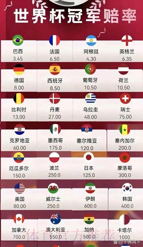 2026世界杯夺冠赔率分析