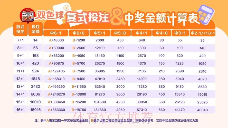 世界杯复式投注攻略